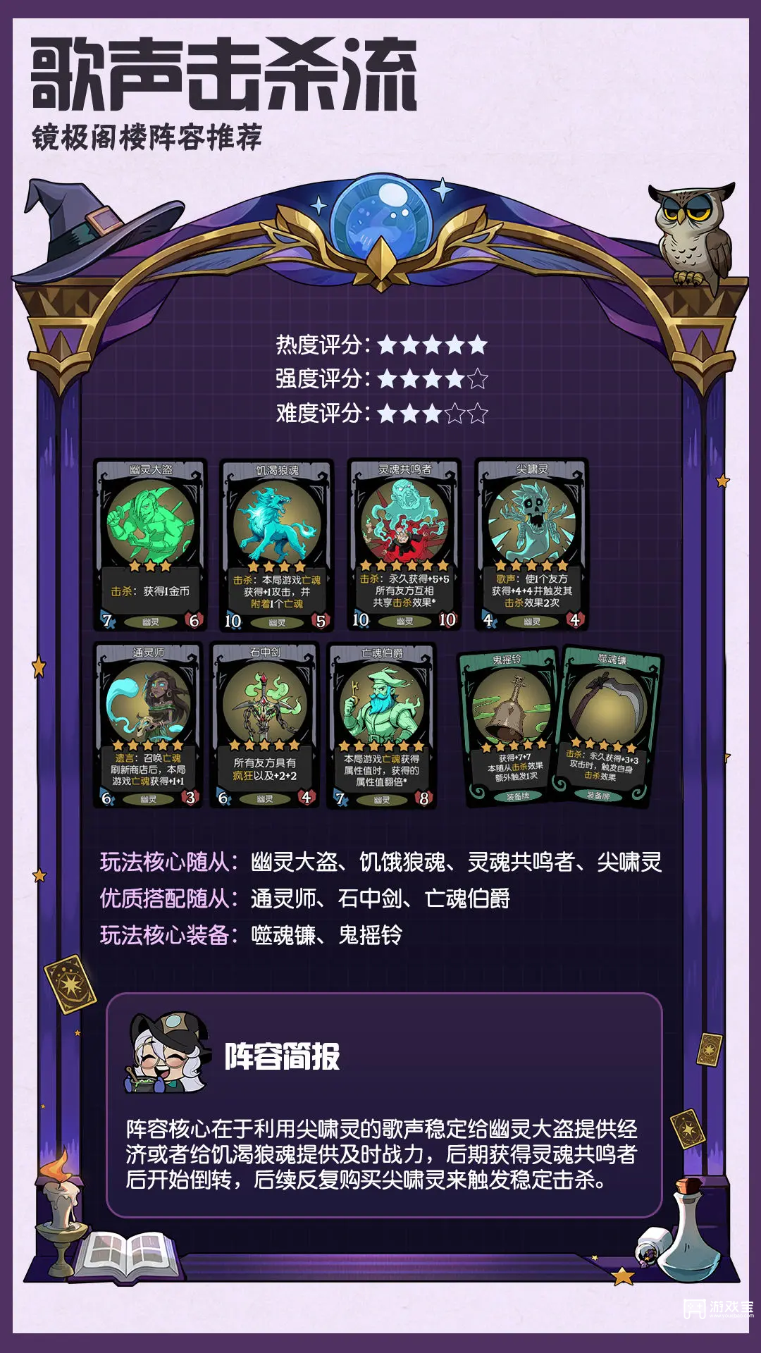 月圆之夜镜极阁楼热门阵容推荐攻略