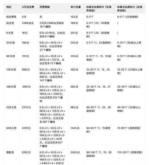 寻道大千轮回秘境活动攻略