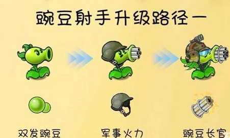 植物大战僵尸共生版内置菜单