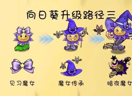 植物大战僵尸共生版内置菜单