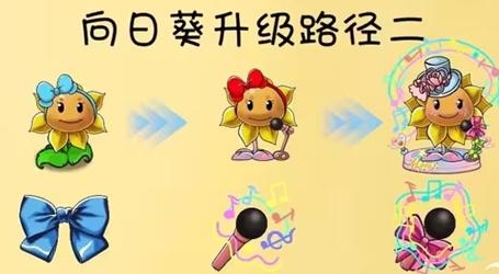 植物大战僵尸共生版内置菜单