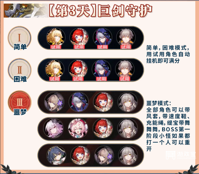 崩坏星穹铁道余晖残卷第三关活动攻略