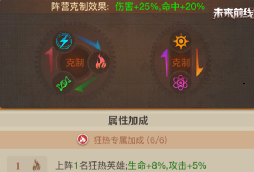 未来前线最强阵容推荐攻略