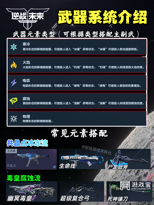 逆战未来公测武器推荐攻略