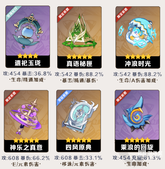 原神少女哥伦比娅全方位培养攻略