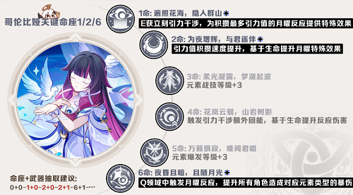 原神少女哥伦比娅全方位培养攻略