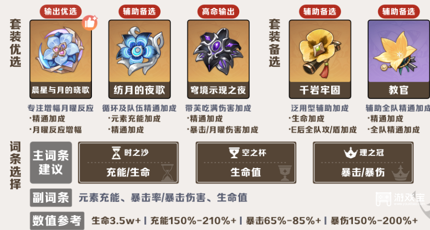 原神少女哥伦比娅全方位培养攻略