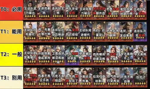 王于兴师武将开荒强度榜一览