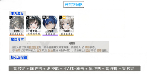 明日方舟终末地最强物理队推荐攻略