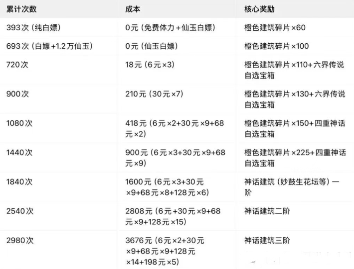 寻道大千炼丹大会氪金攻略