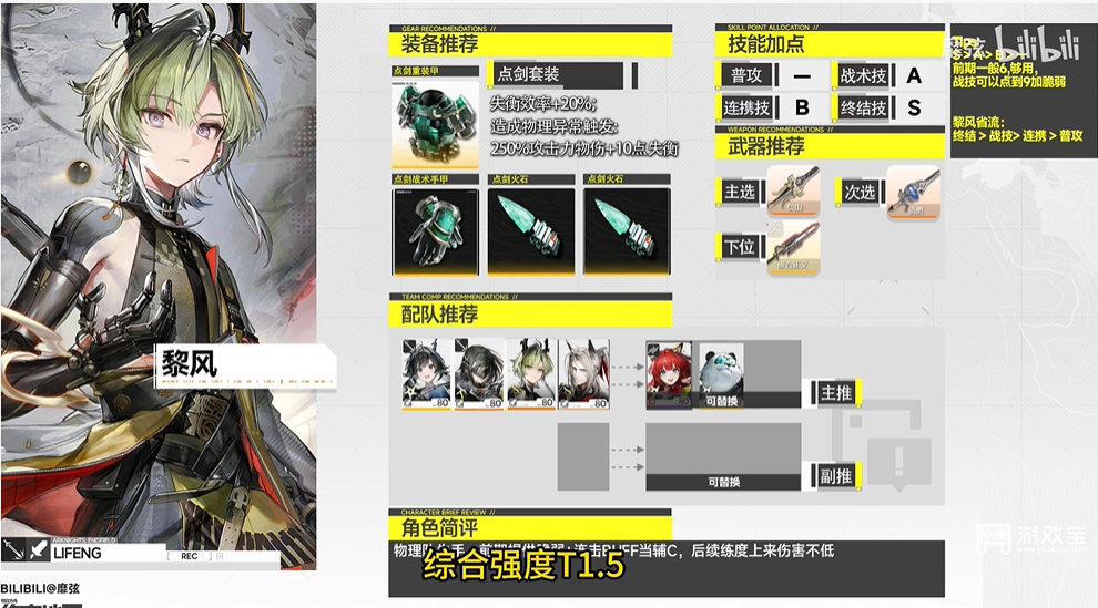 明日方舟终末地新手池角色推荐攻略