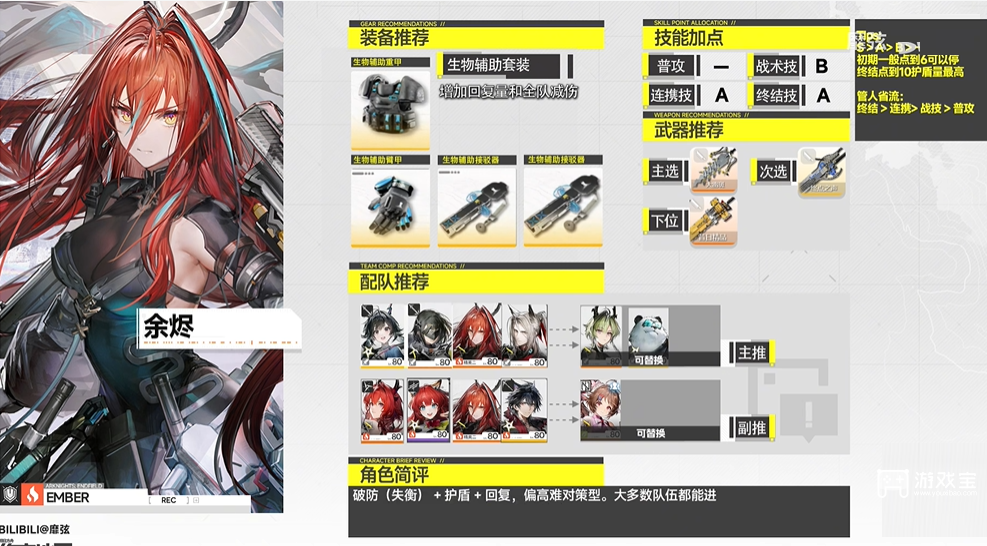 明日方舟终末地新手池角色推荐攻略