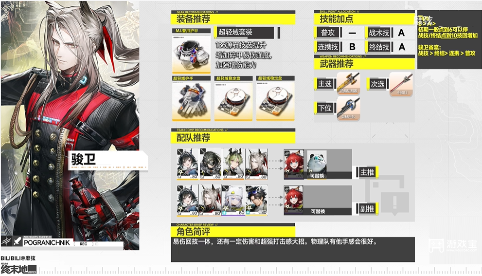 明日方舟终末地新手池角色推荐攻略