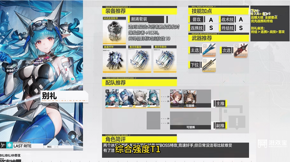 明日方舟终末地新手池角色推荐攻略