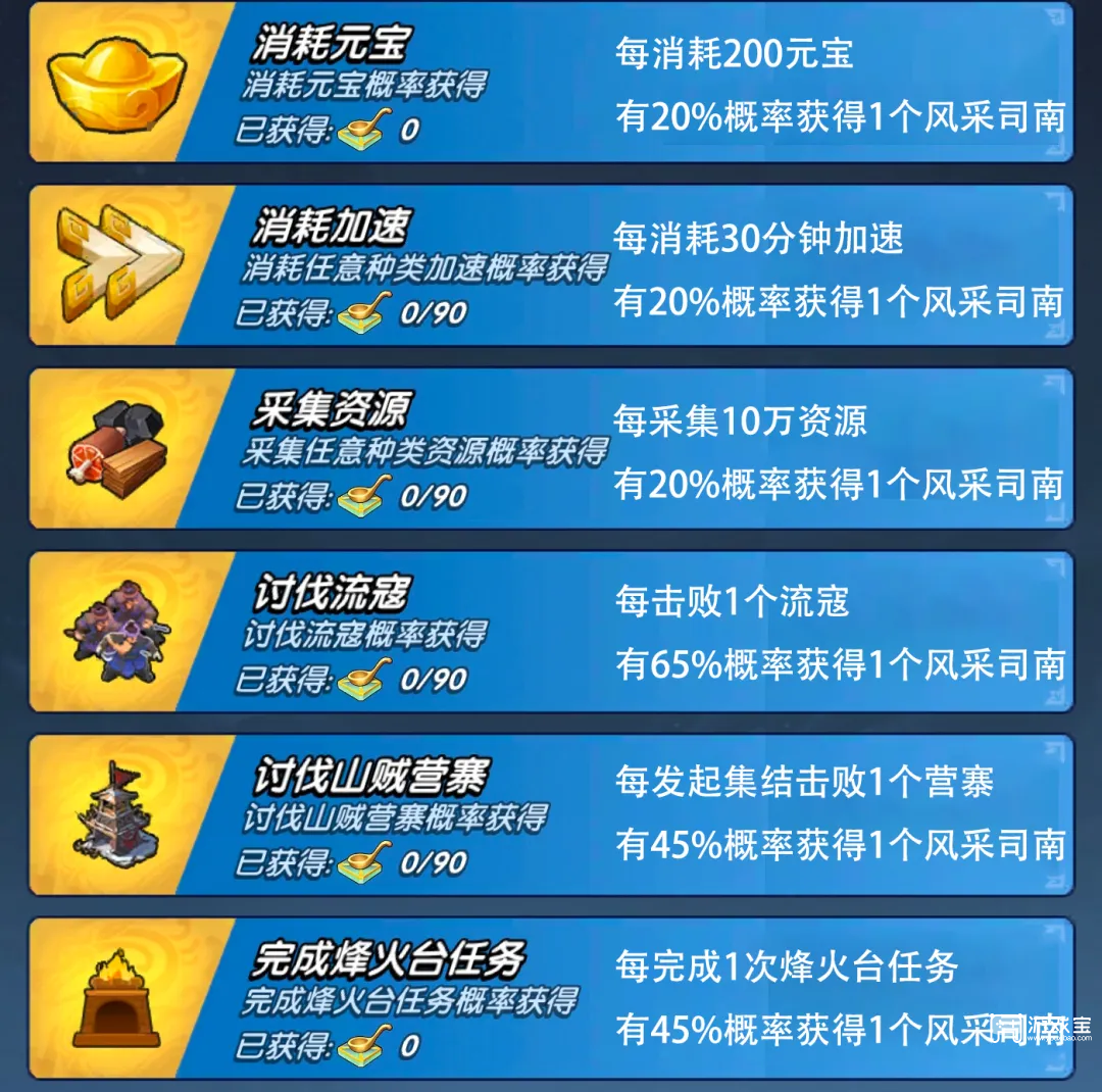 三国冰河时代新九州风采活动攻略