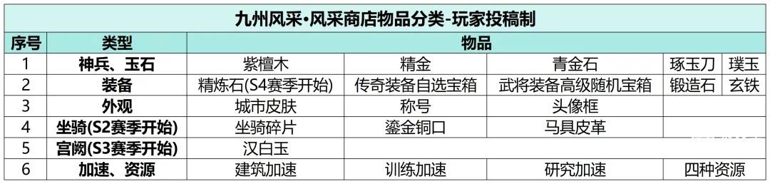 三国冰河时代新九州风采活动攻略