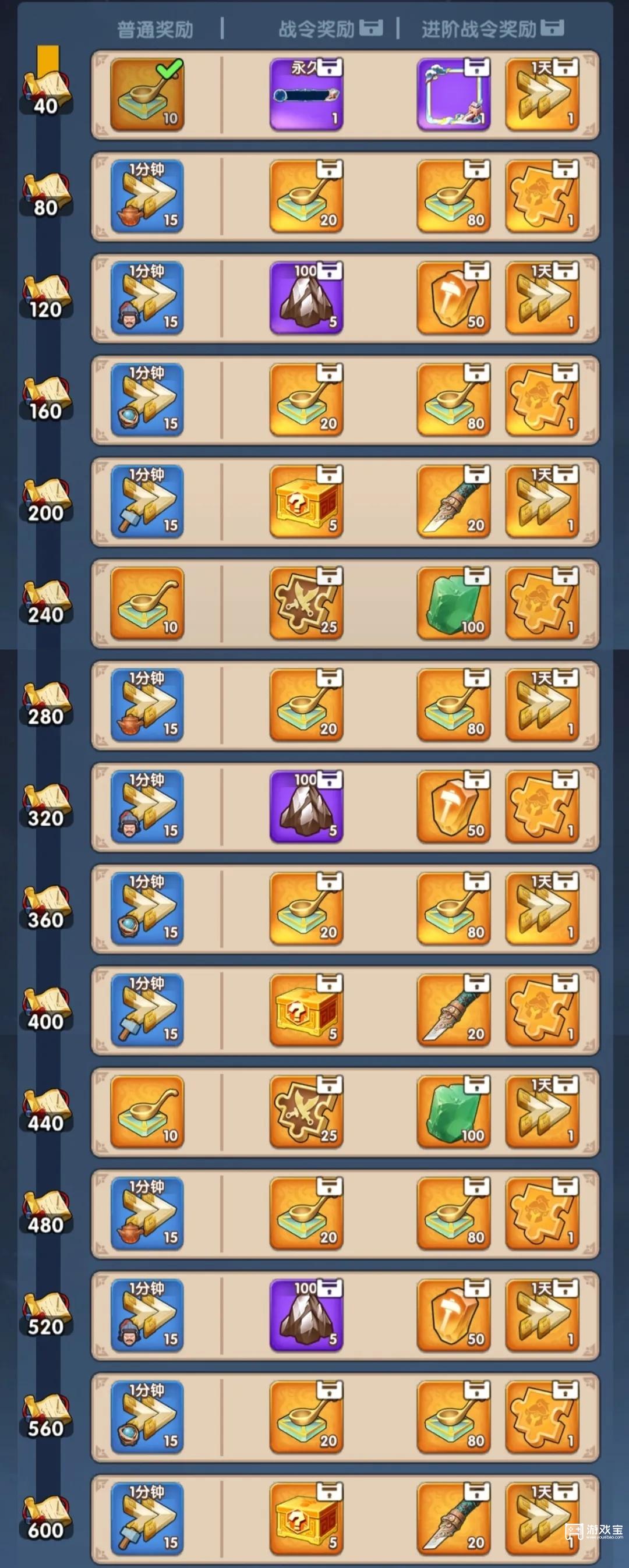 三国冰河时代新九州风采活动攻略