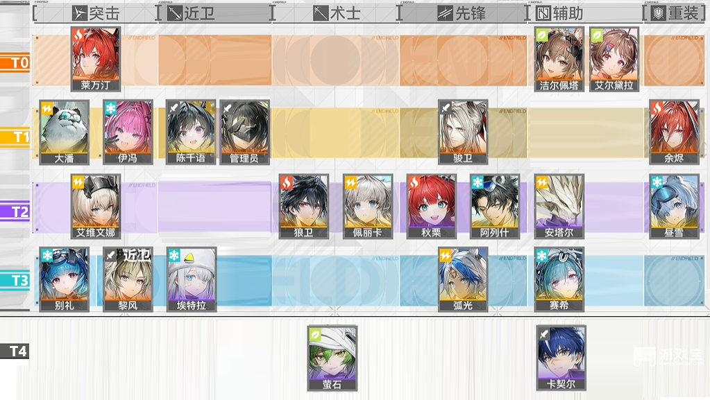 明日方舟终末地公测全角色强度榜一览