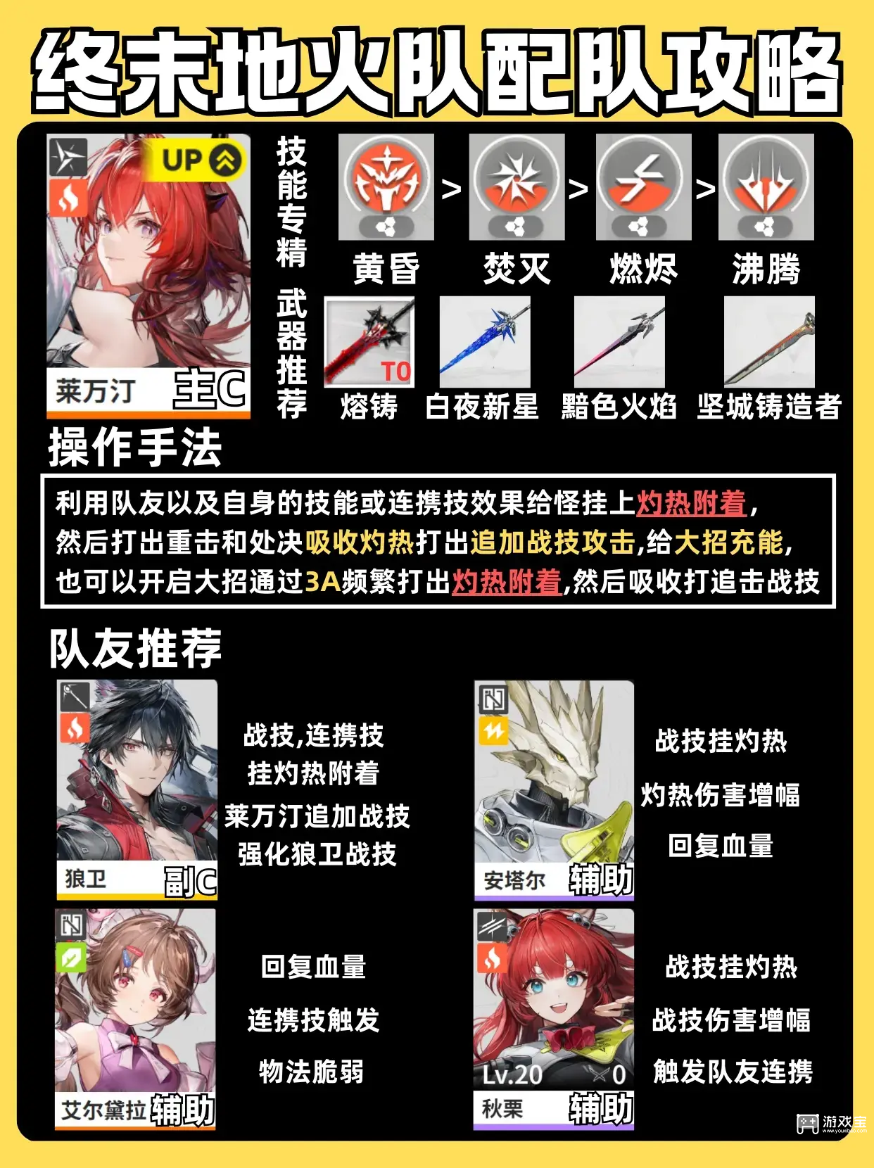 明日方舟终末地火队搭配攻略