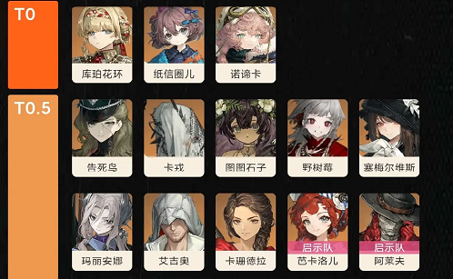 重返未来1999角色强度排名2026最新