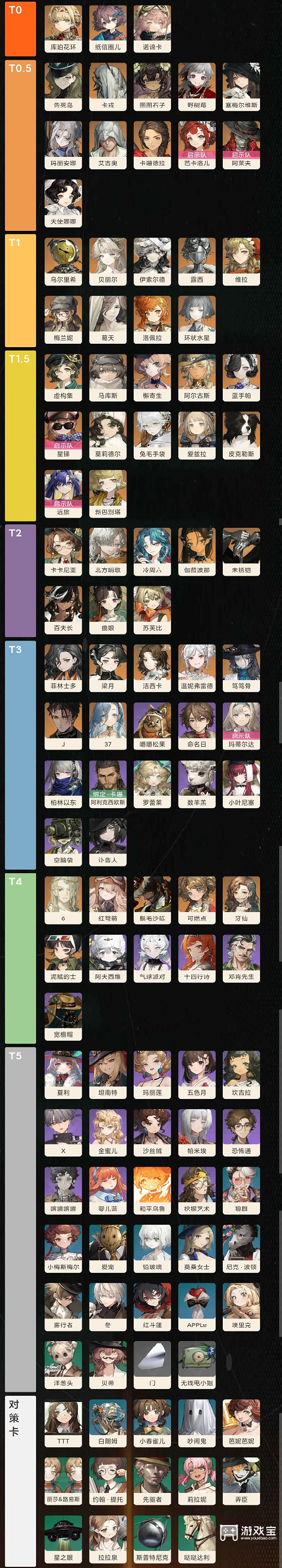 重返未来1999角色强度排名2026最新