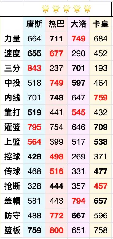 热血美职篮手游