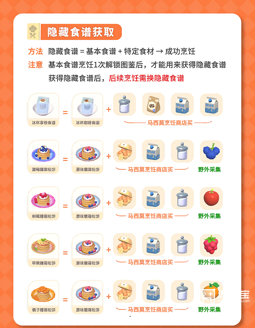 心动小镇冰雪季隐藏食谱一览