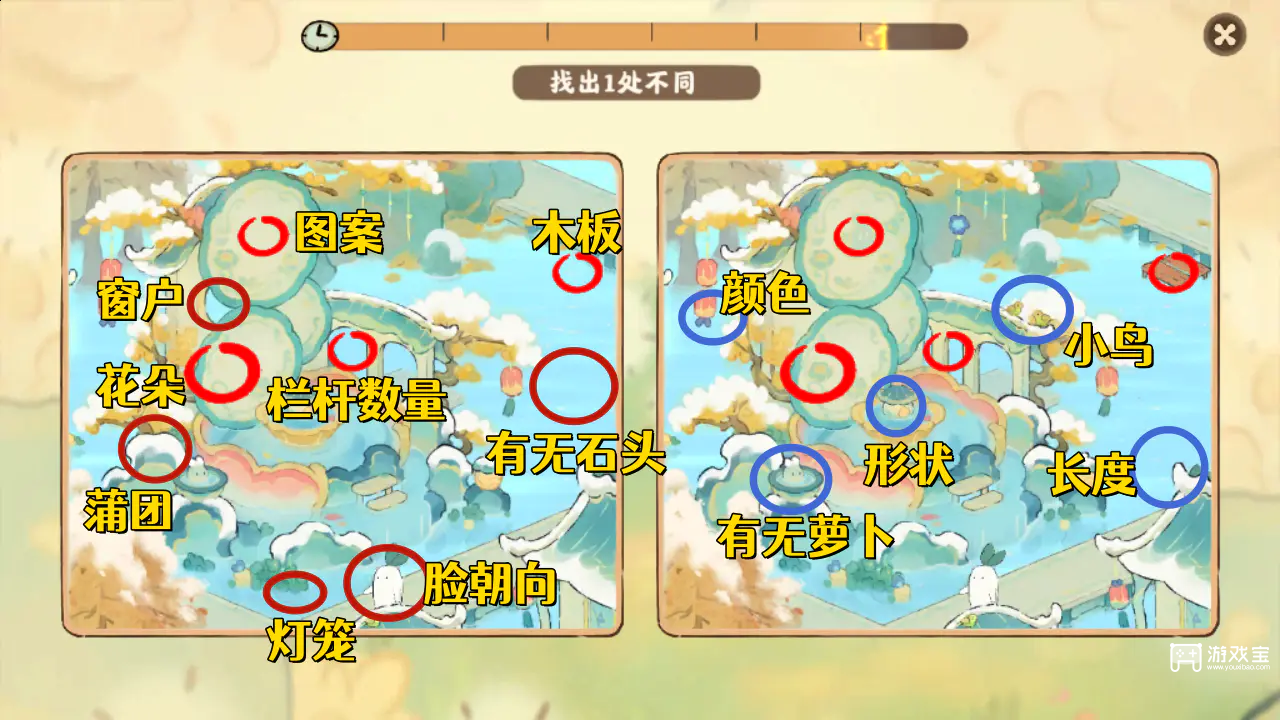 桃源深处有人家萝眼金睛全关卡攻略2026
