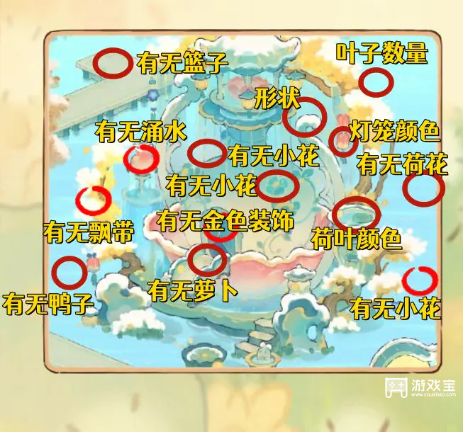 桃源深处有人家萝眼金睛全关卡攻略2026