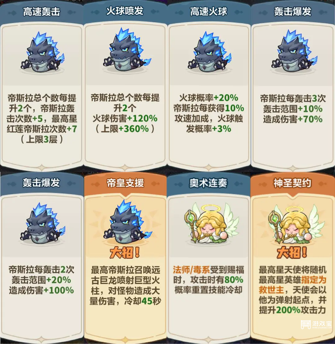 永远的蔚蓝星球帝斯拉词条选择思路攻略