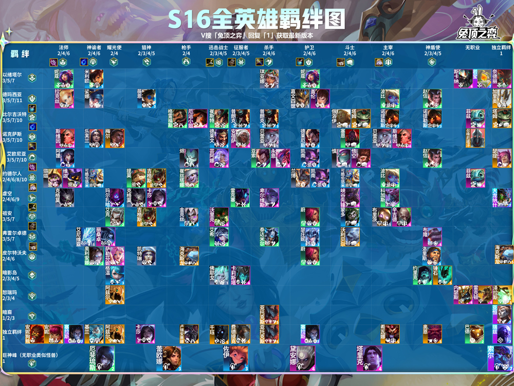 云顶之弈手游体验服