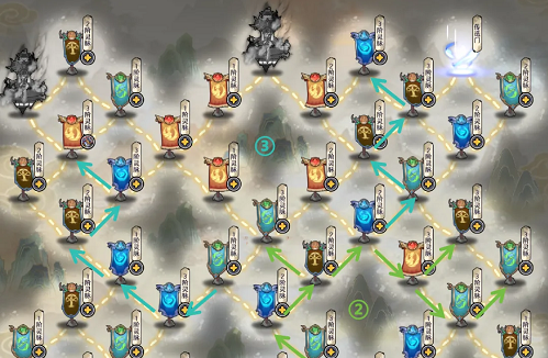 古今2风起蓬莱上古遗迹灵脉攻打优先级攻略