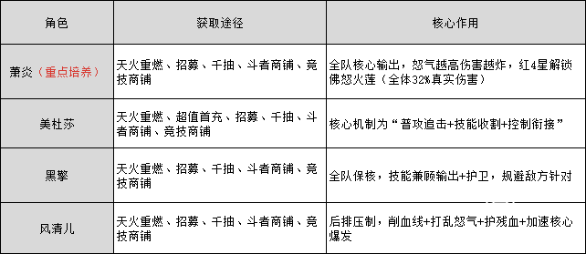 网页 H标签的感染和定见