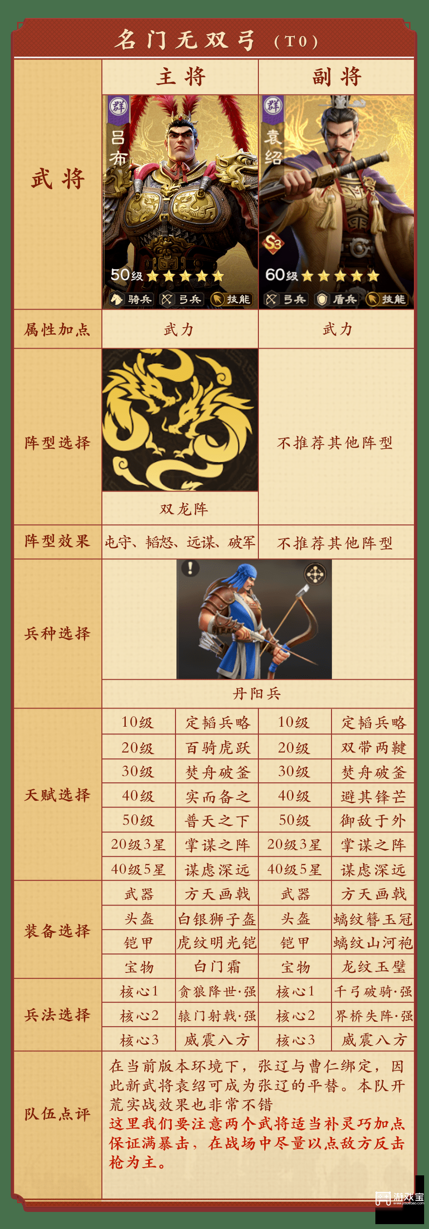 偃武XP1赛季开荒队伍推荐攻略