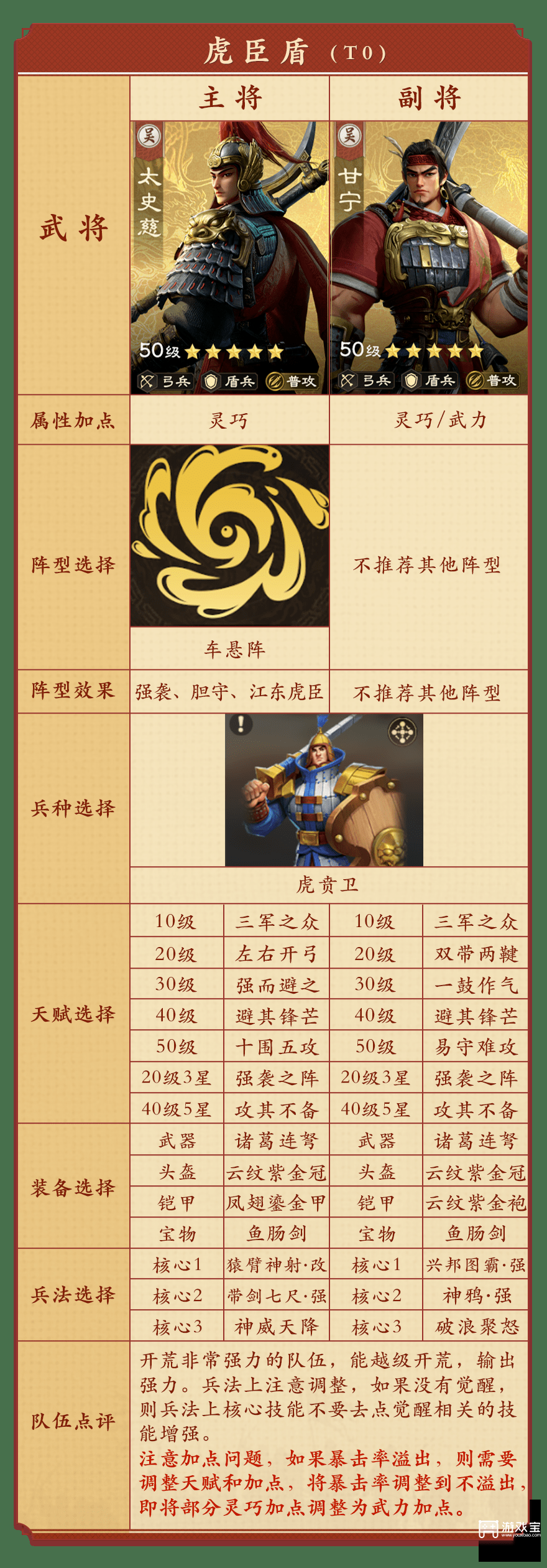 偃武XP1赛季开荒队伍推荐攻略