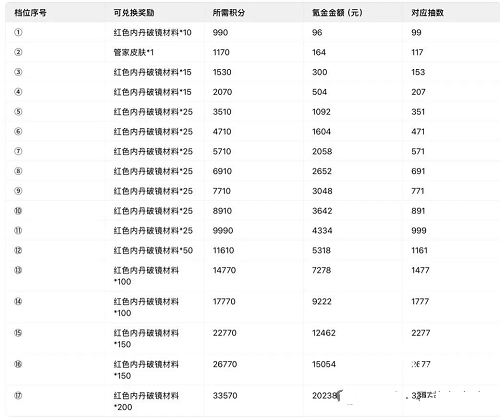 寻道大千璇珠宝镜活动攻略