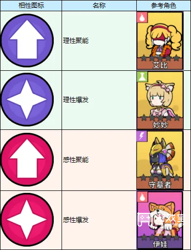 了不起的0516阵容搭配小技巧分享