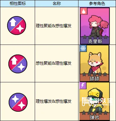 了不起的0516阵容搭配小技巧分享