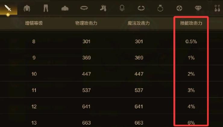 DNF手游