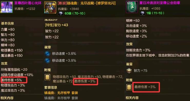 DNF手游