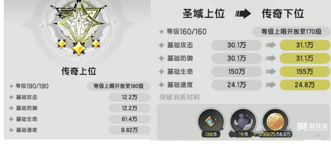 杖剑传说七转要多少级