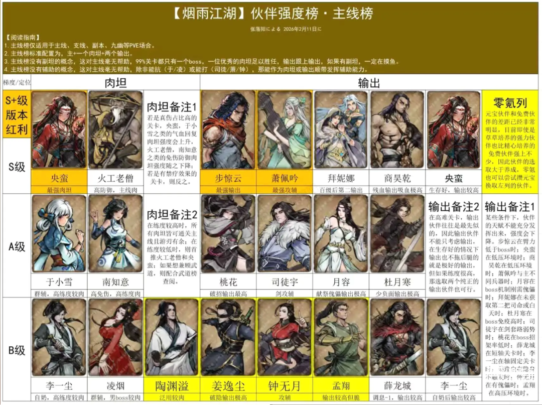 烟雨江湖伙伴强度榜一图流2026最新