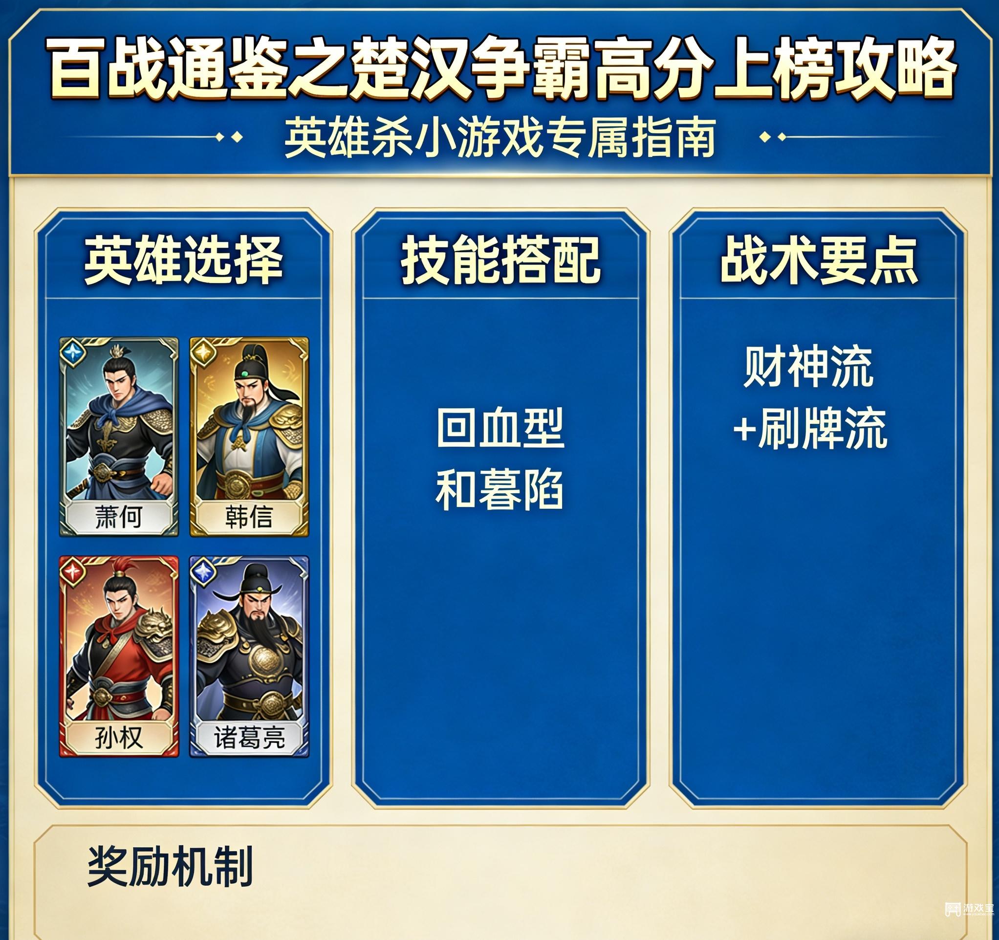 英雄杀百战通鉴之楚汉争霸高分上榜攻略