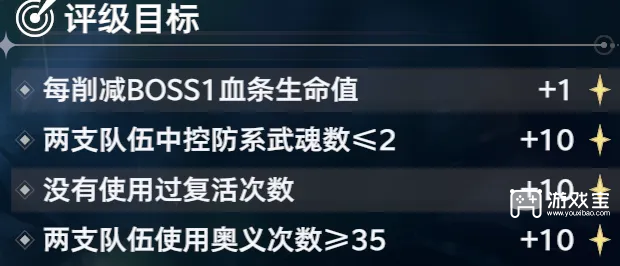 斗罗大陆猎魂世界比比东列传炎龙圣魂打法攻略