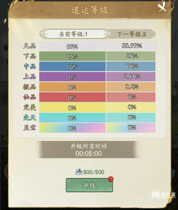 寻道大千西游伏魔玩法攻略