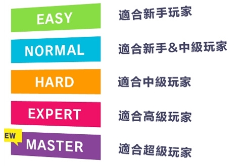 初音未来世界计划