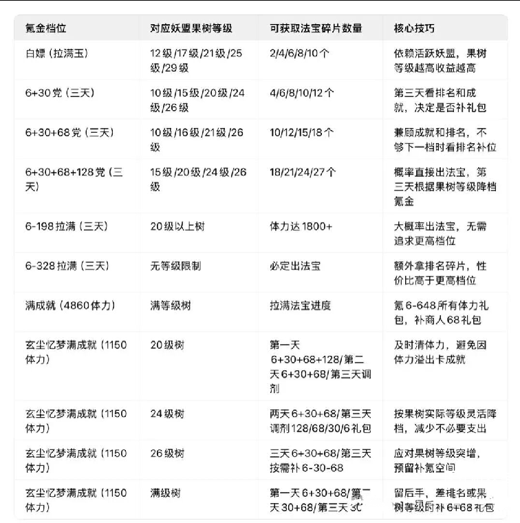 寻道大千未央仙境详细攻略