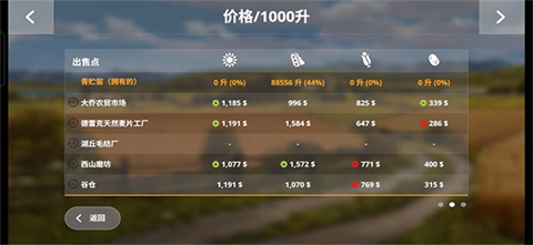 模拟农场20凯龙mod