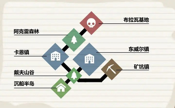 行荒之路404禁区