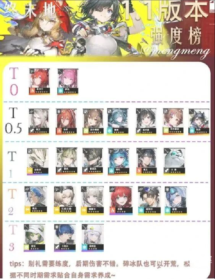 明日方舟终末地1.1角色强度排行榜推荐一览